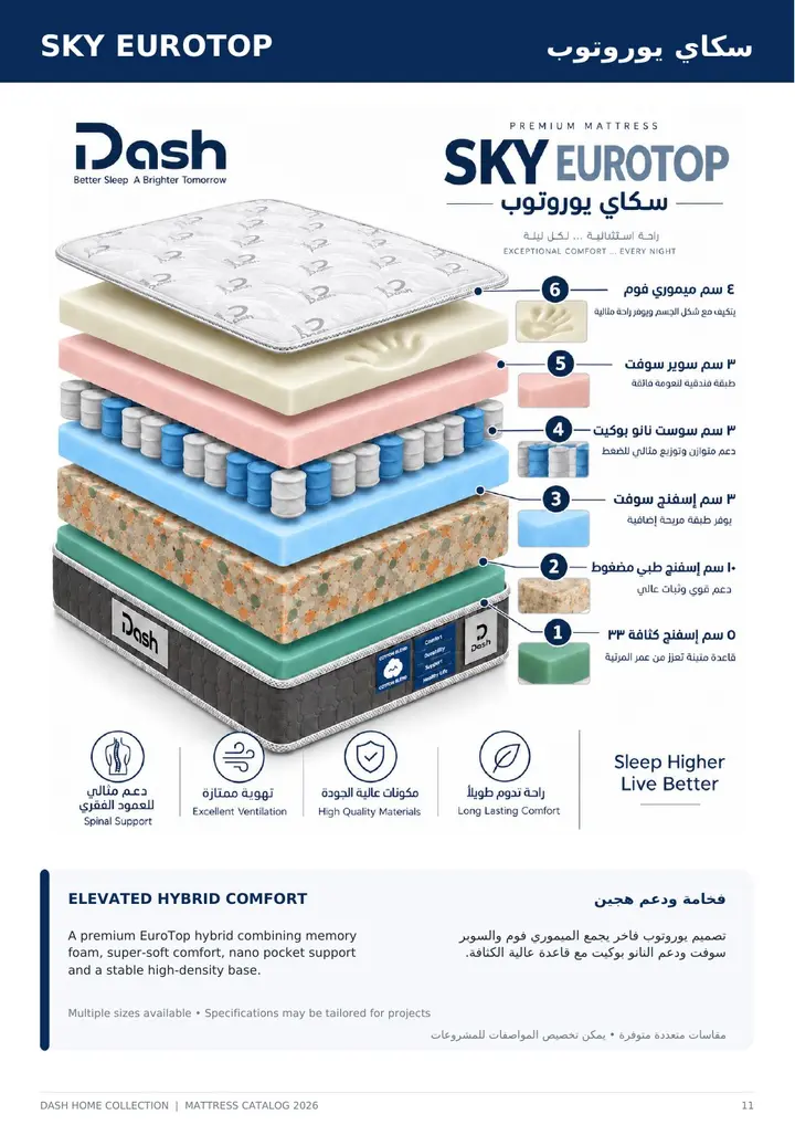مرتبة سكاي يوروتوب من داش